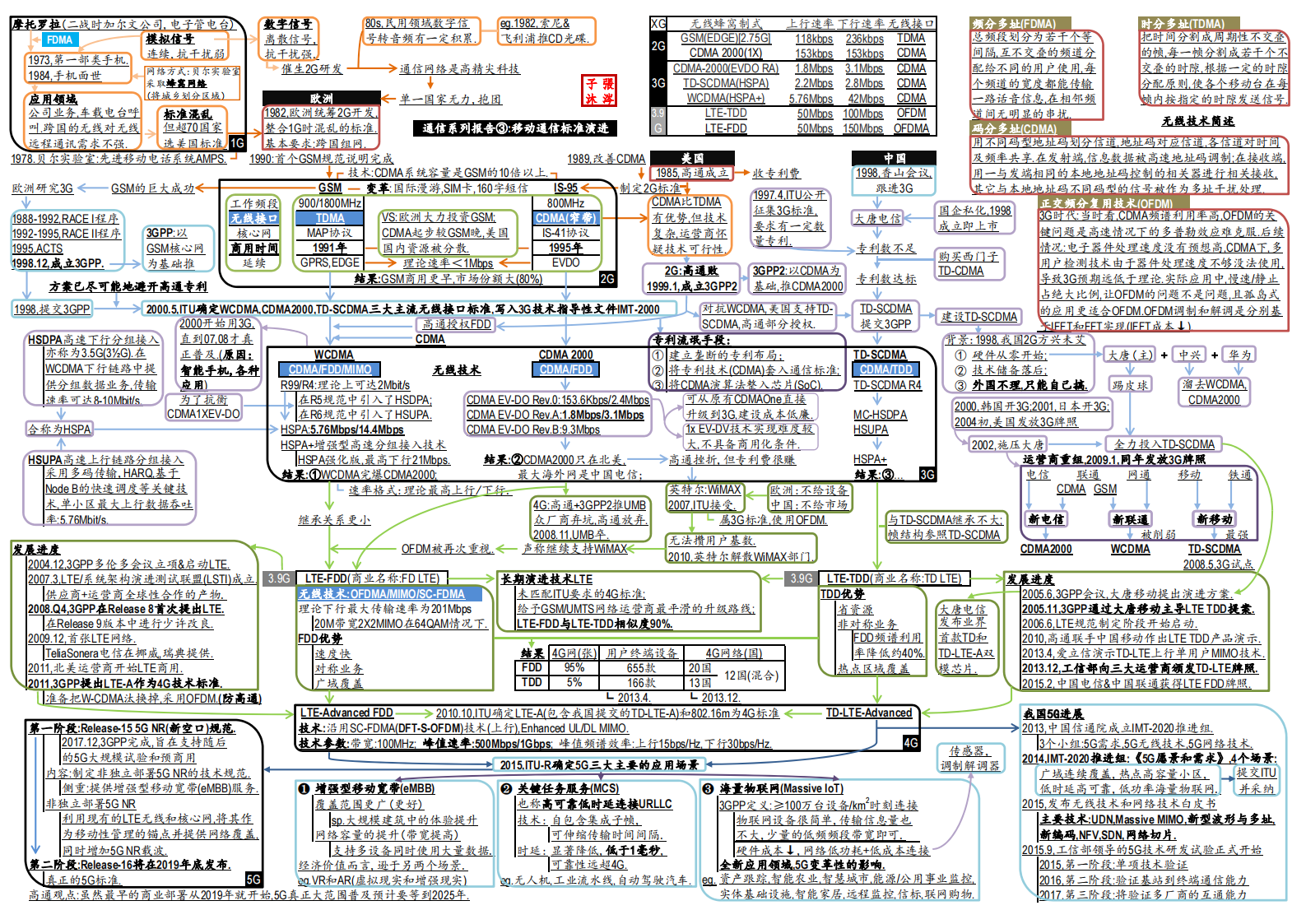 产经分册-半导体芯片全产业链图谱_16.png