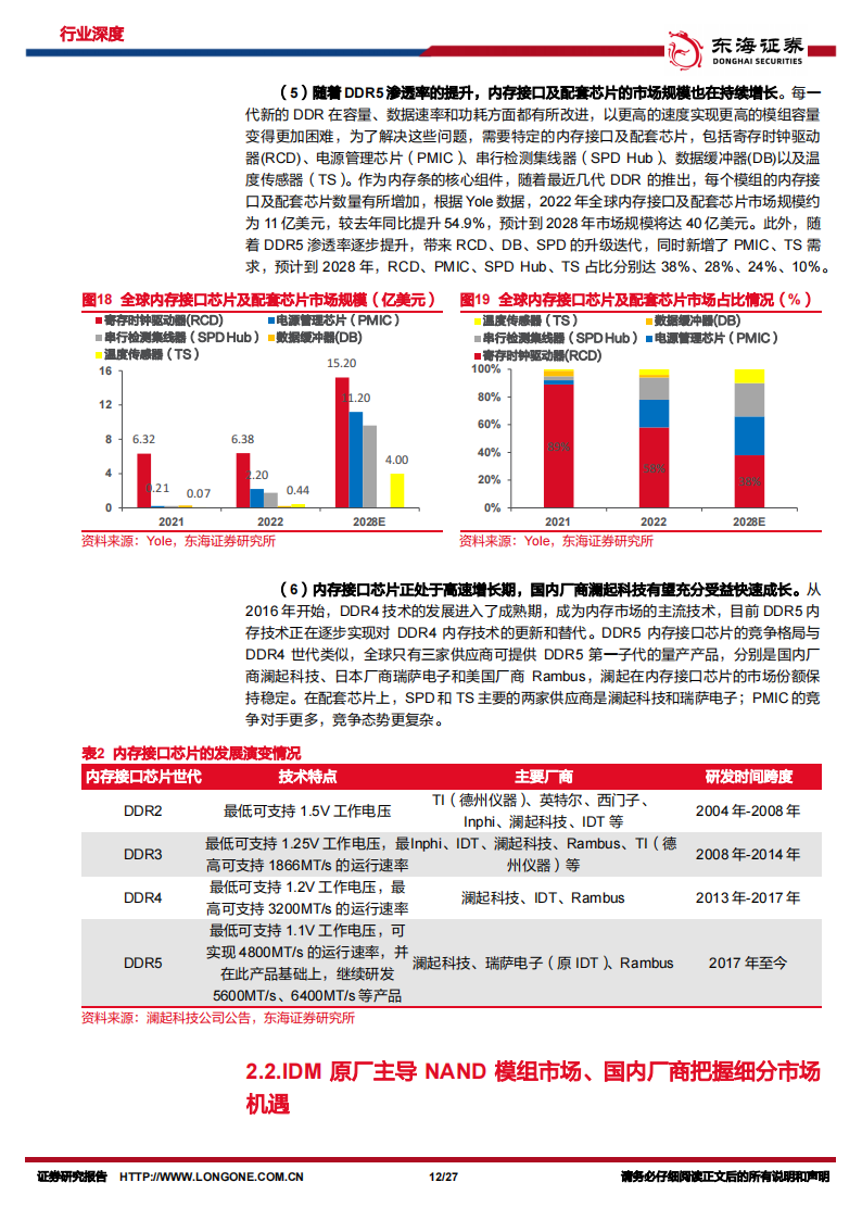 半导体存储行业专题报告：存储市场复苏在即，模组厂商曙光再现_11.png