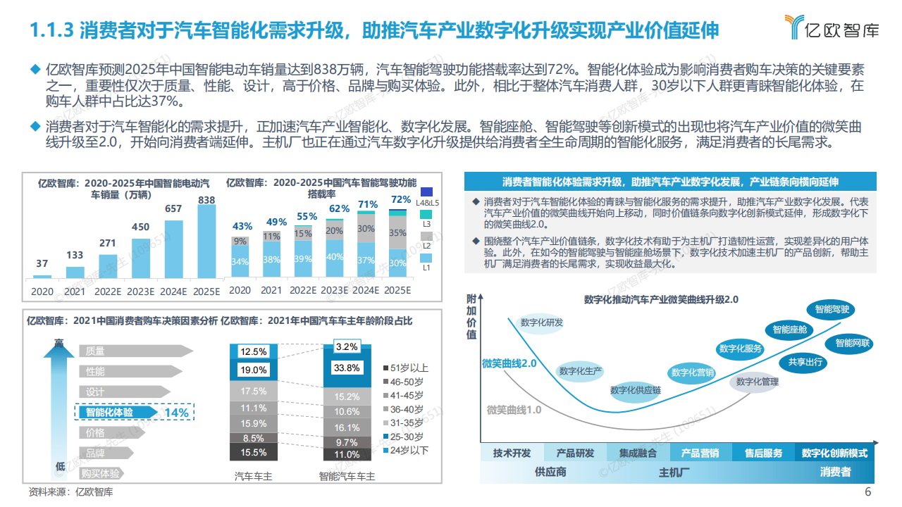 2022中国汽车产业数字化创新研究报告【操作系统篇】-亿欧智库-24页_05.png