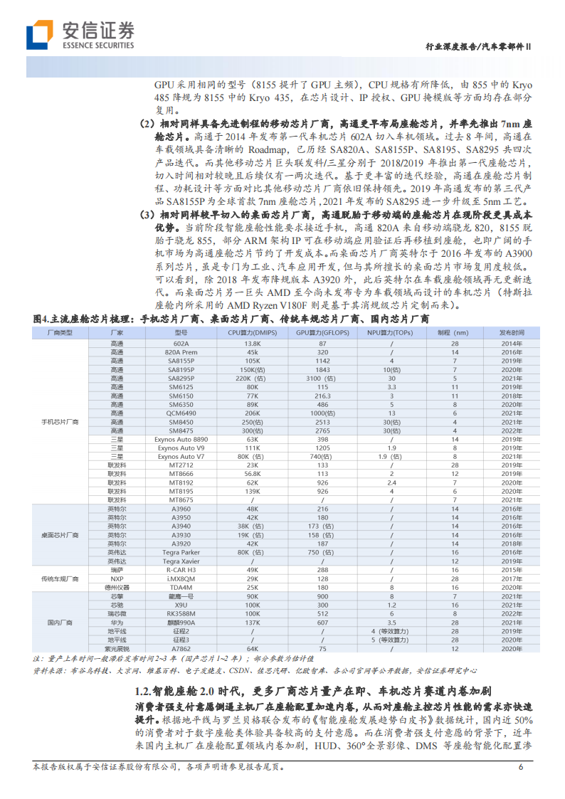 智能汽车2023年度策略：座舱迈入2.0时代，车机域控格局或将再重塑_05.png