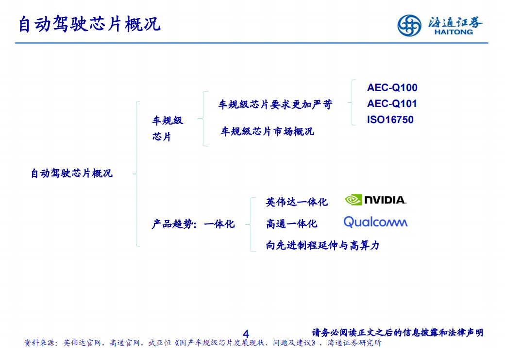 汽车自动驾驶芯片行业研究框架_03.png