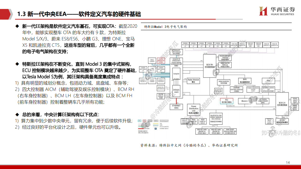 2021智能汽车软件行业深度报告：智能座舱与自动驾驶_14.png