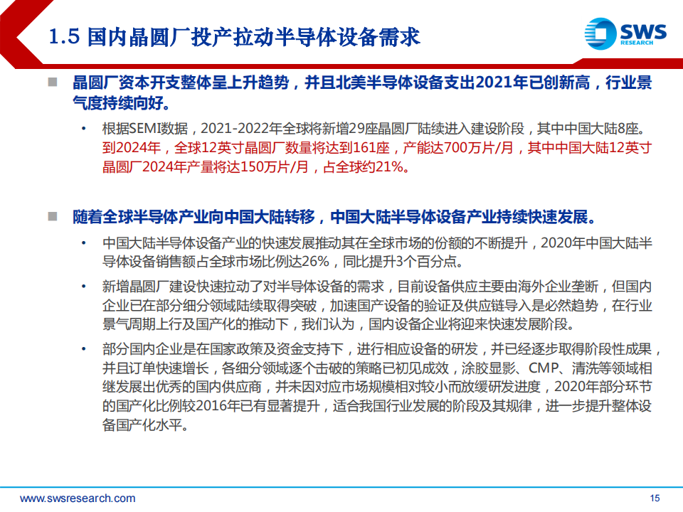 半导体行业2023年春季投资策略：自主可控+景气复苏成为23年主旋律_14.png