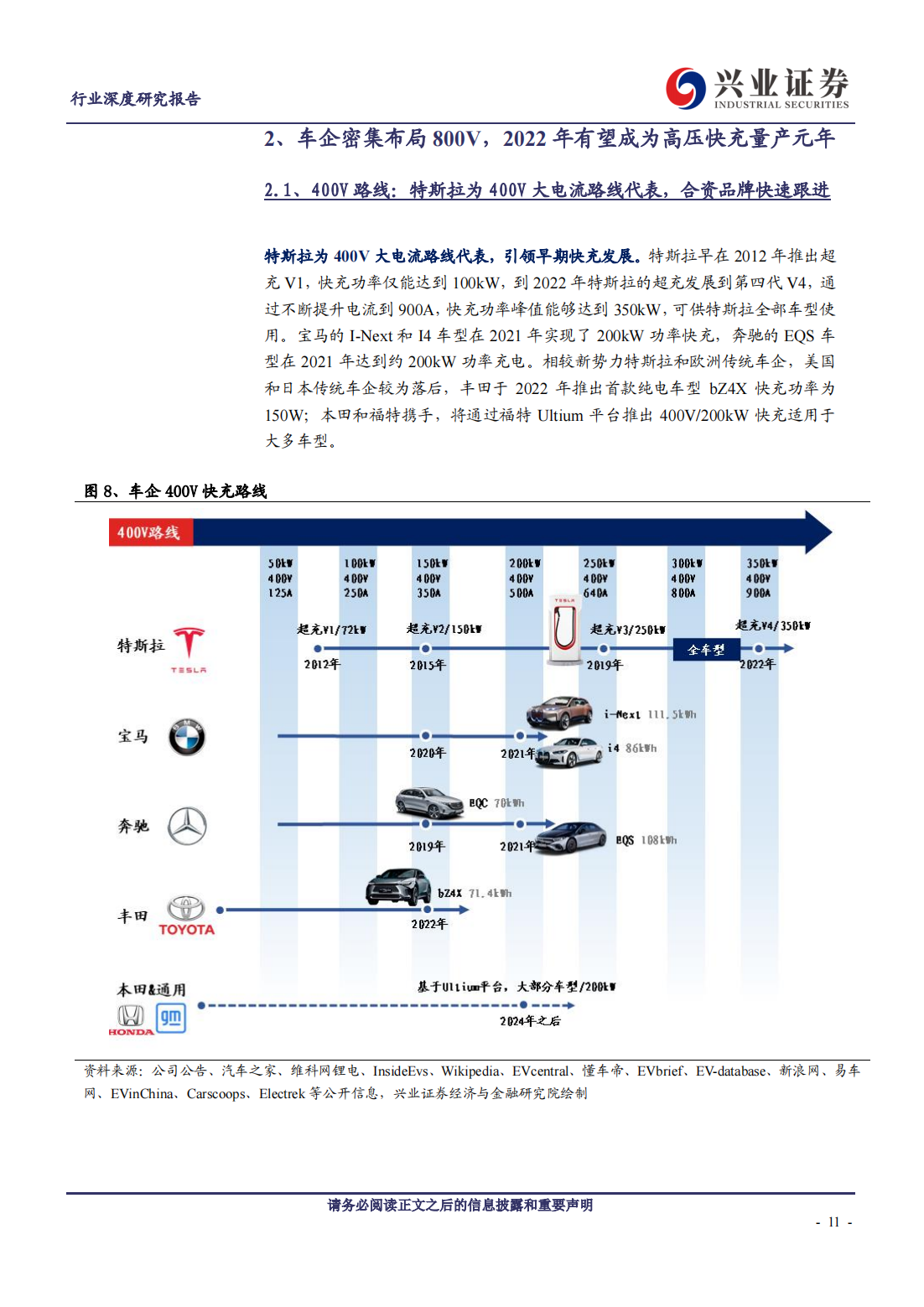 新能源汽车高压快充行业研究：下一个放量的电动智能新趋势_10.png