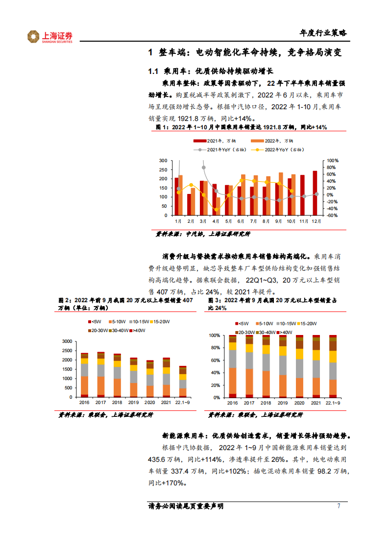 2023年汽车行业年度策略：智能化国产化共振，引领高β细分赛道_06.png