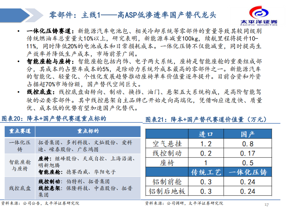 汽车行业专题分析：黎明已至，布局汽车板块确定性成长_16.png