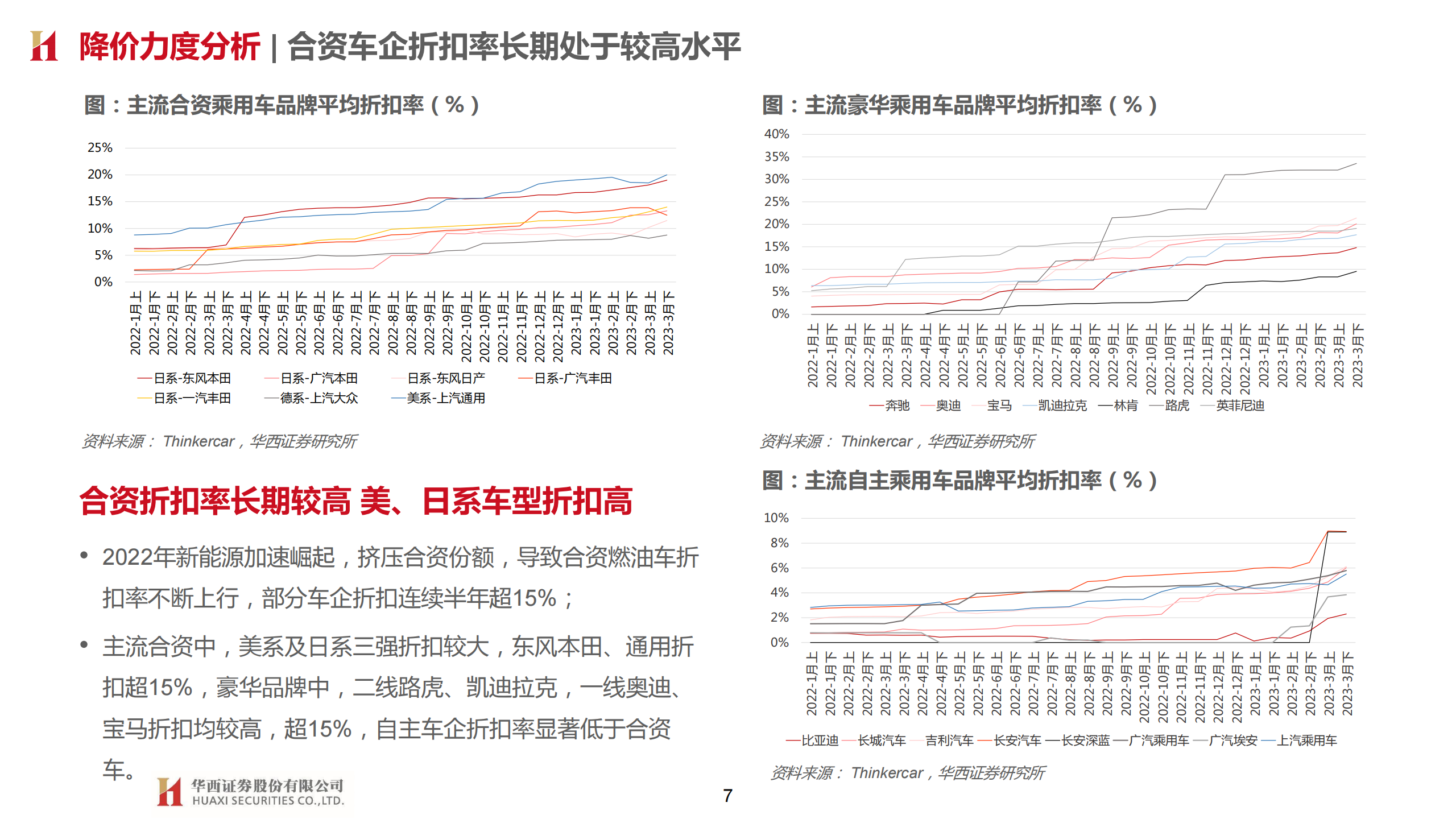 汽车行业专题报告：从价格战观乘用车周期与竞争格局变化_06.png