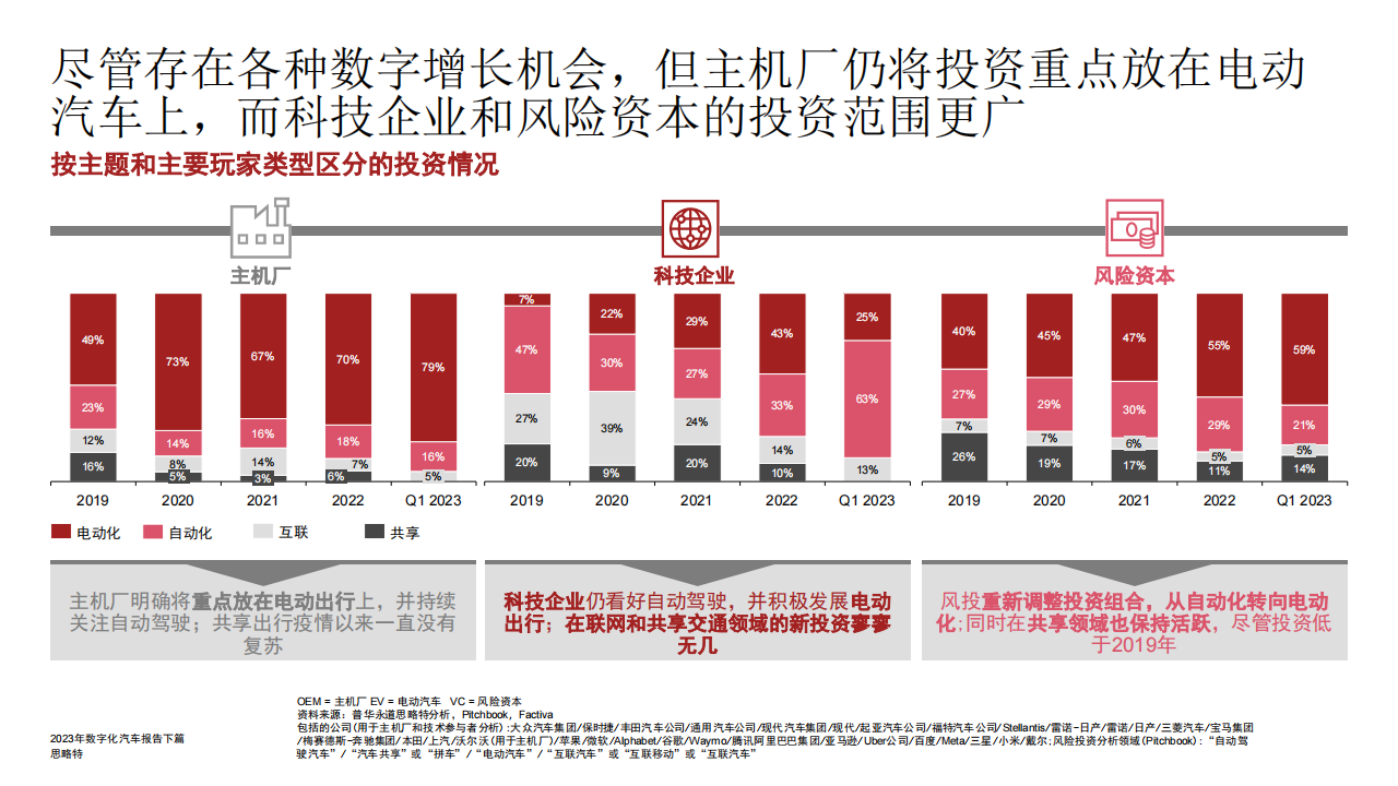 汽车行业2023年数字化汽车报告（下篇）：移动生态的转型究竟有多快？_11.png