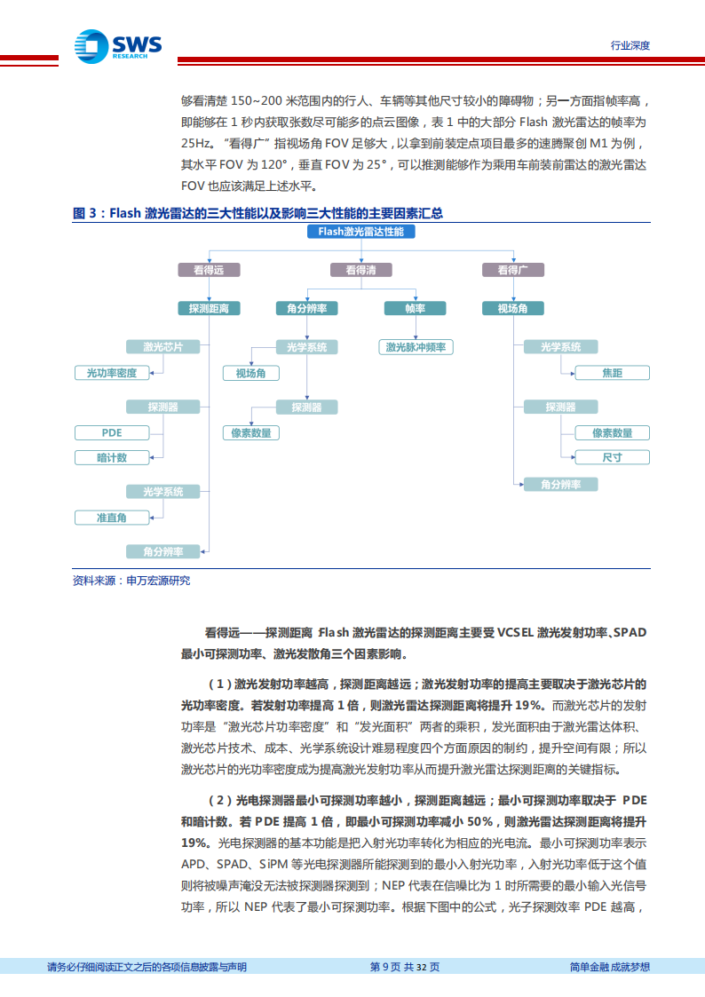 激光雷达行业专题报告：Flash激光雷达的五个核心问题_08.png