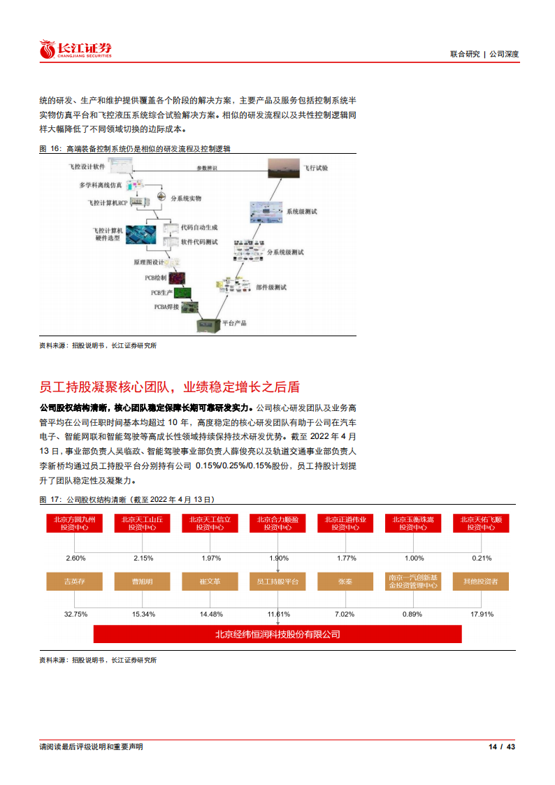 经纬恒润：百舸争流，云程发轫（ADAS基础不错）_13.png