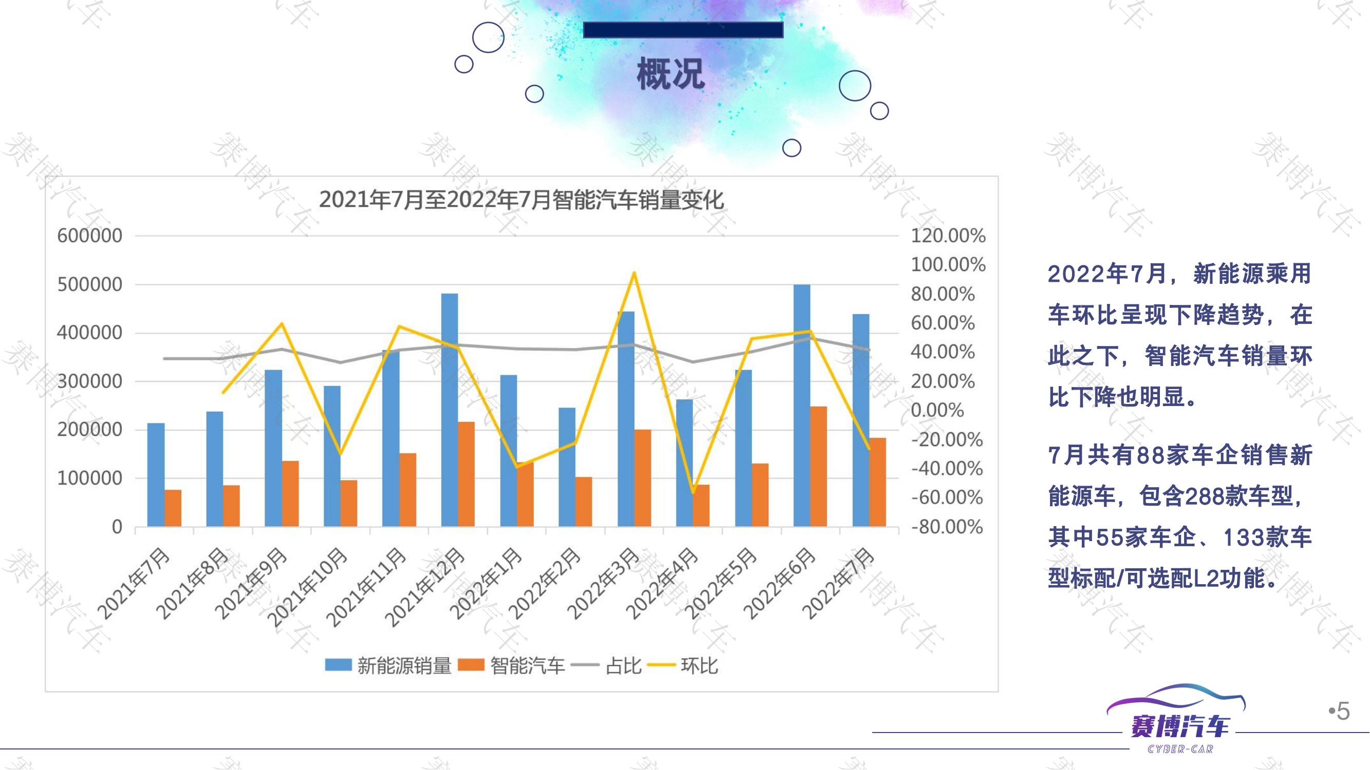 2022年8月智能汽车月度报告_04.jpg