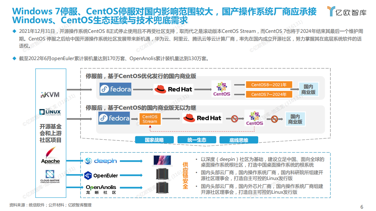 2022年国产操作系统发展研究报告.220806_05.png
