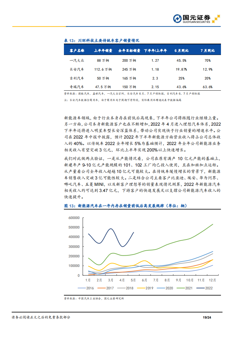 川环科技（300547）研究报告：新能源转型加速推进，汽车胶管量价齐升_18.png