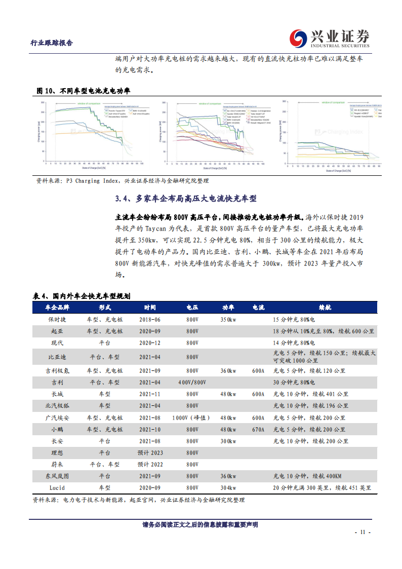 充电桩行业分析：电动车快充加速，充电桩迎来新机遇_10.png