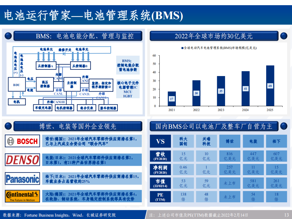 汽车电子产业链全景梳理：新能源车之半导体&硬科技投资宝典_12.png