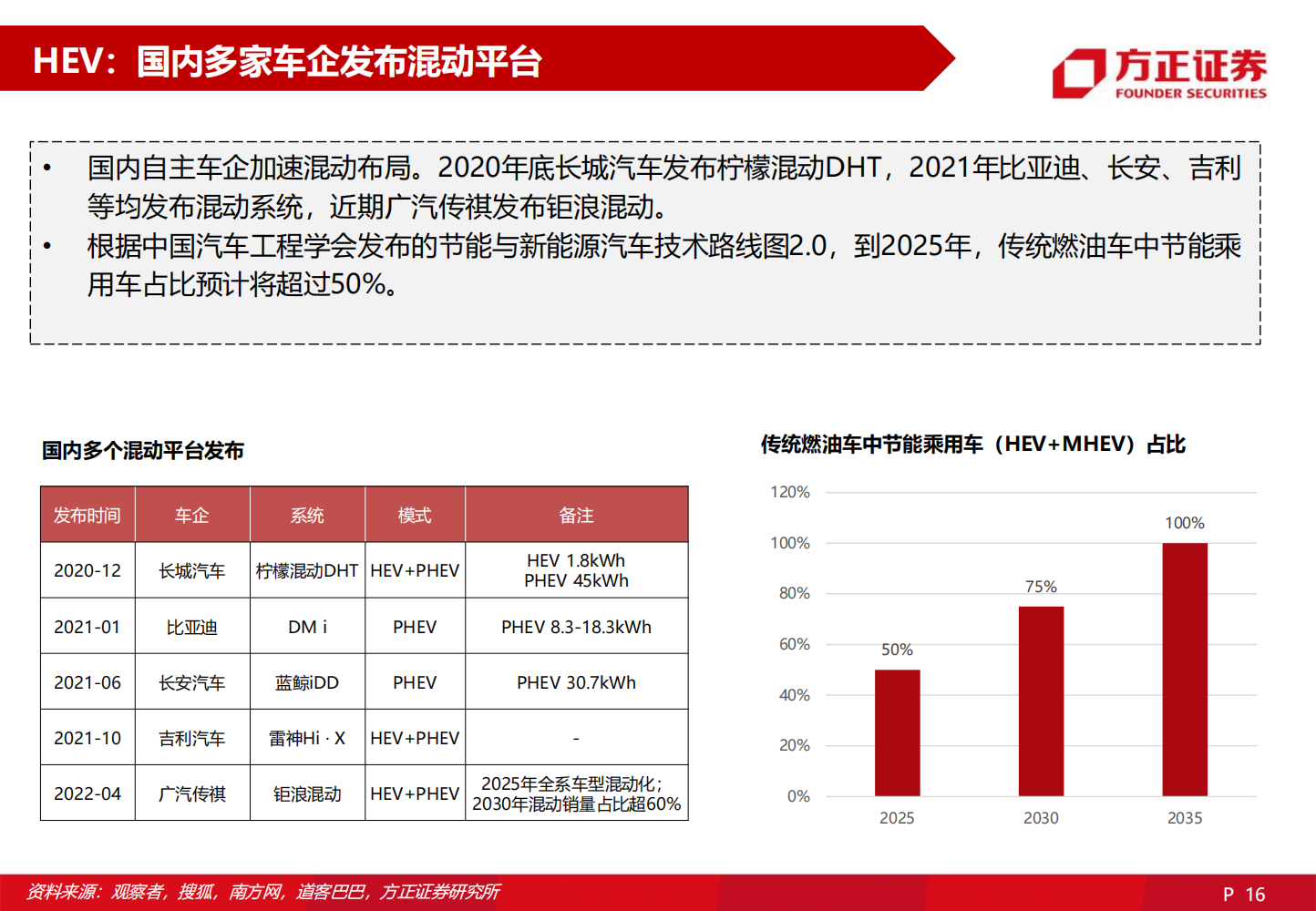 2022欣旺达深度研究报告-2022-06-企业研究_15.png