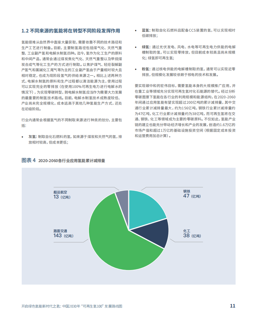 中国2030年“可再生氢100”发展路线图-2022-08-双碳_10.png