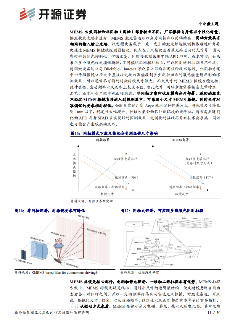 激光雷达行业专题报告：百花齐放到量产落地_10.png