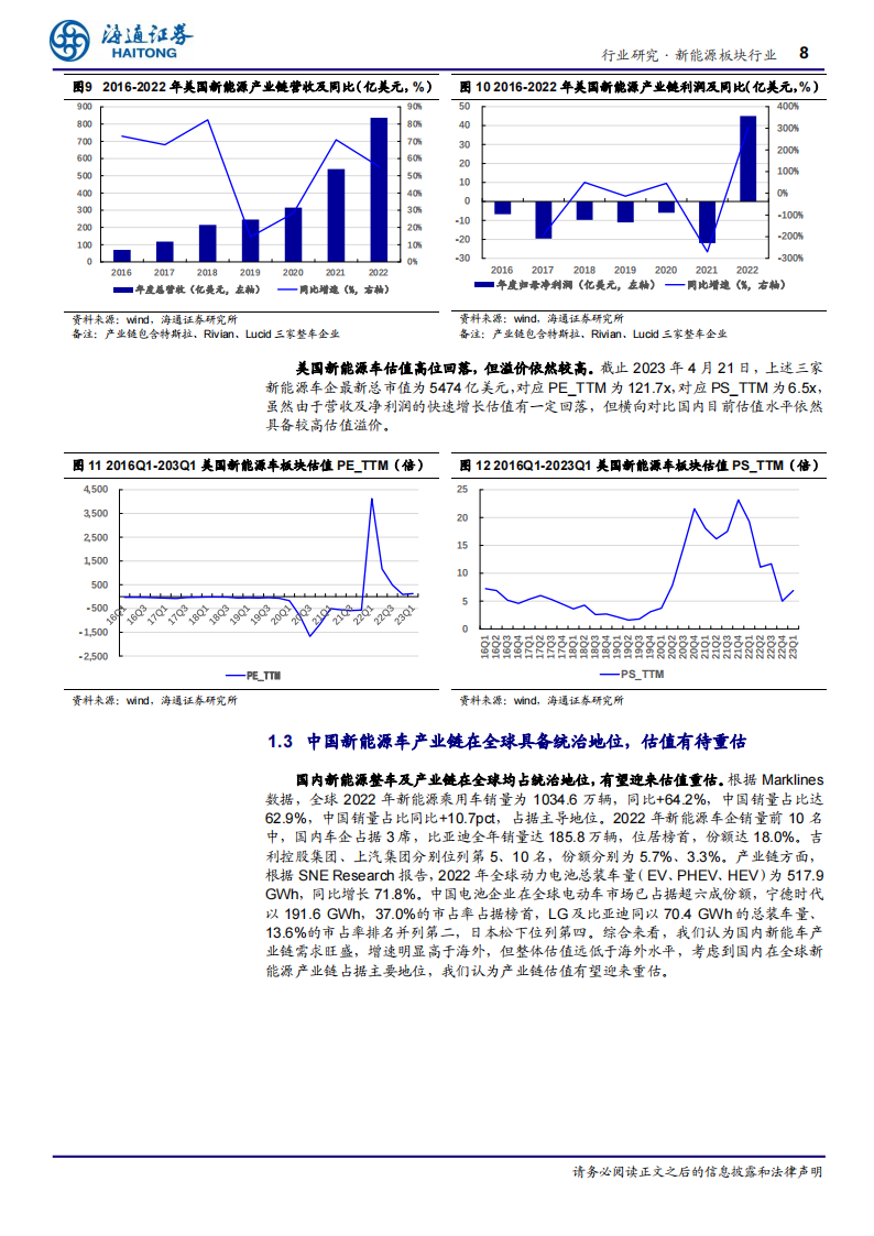 中国特色估值体系下新能源产业链的价值重估_07.png