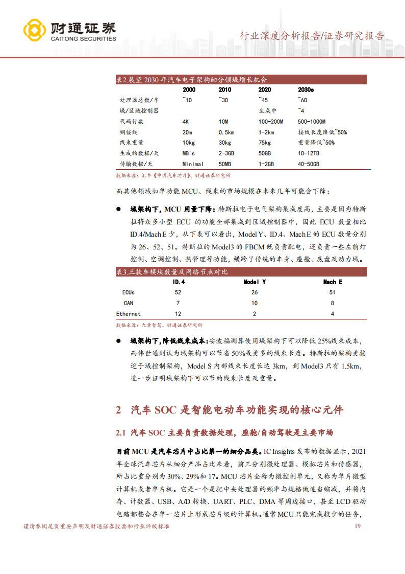 SOC芯片行业深度研究：数字芯片皇冠，汽车SOC芯片迎接大时代_18.png