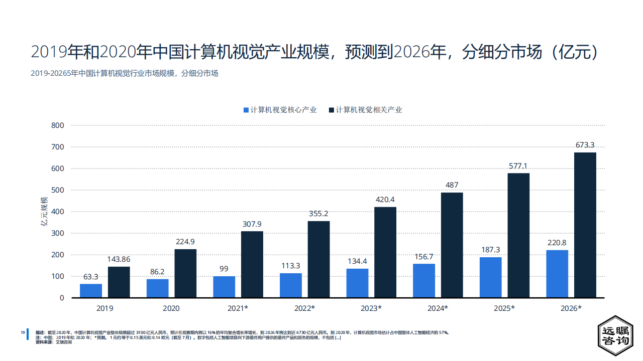 远瞩咨询：2022年中国人工智能行业分析(1)_19.png