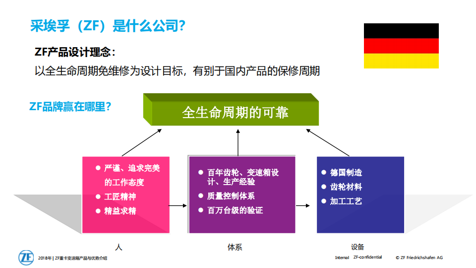 采埃孚变速箱产品介绍-2022-07-商用车_04.png