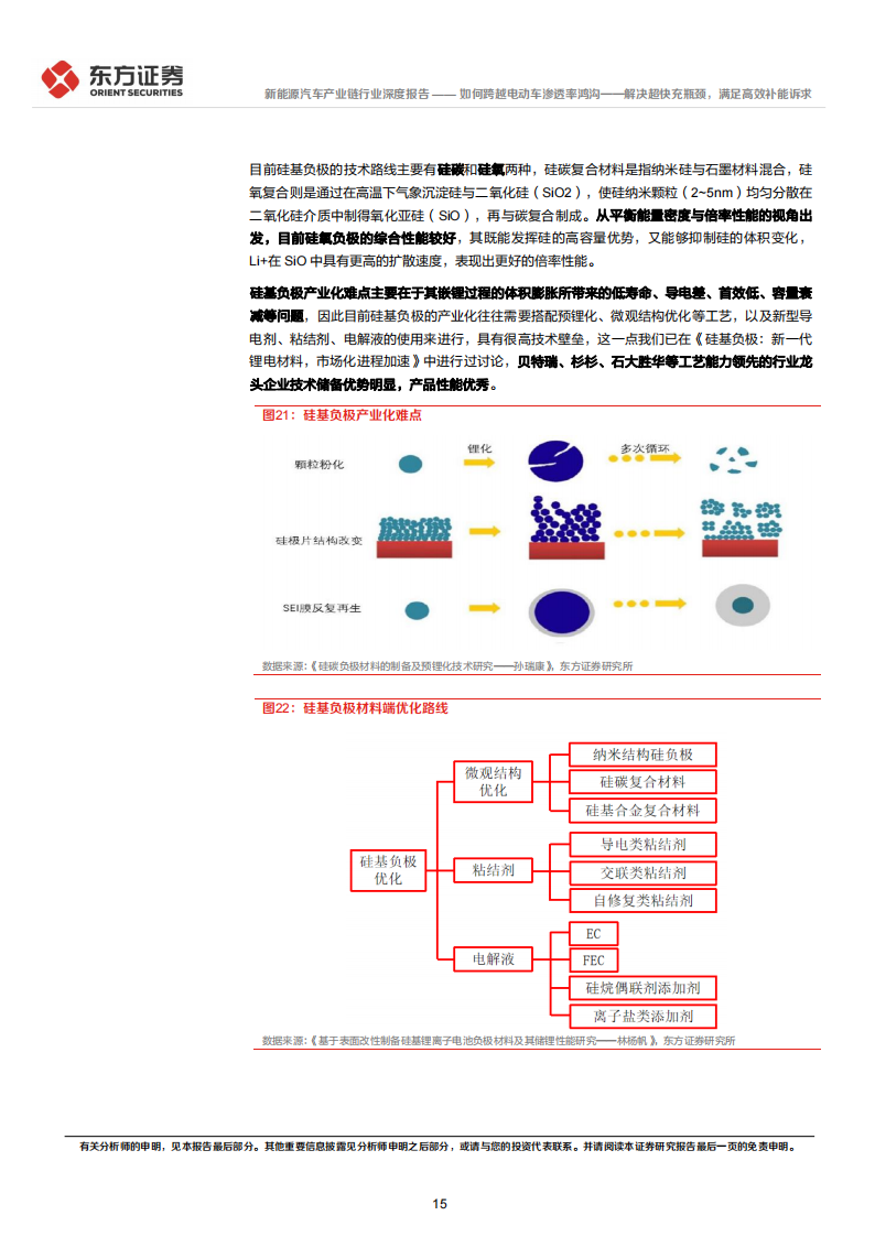 新能源汽车快充专题报告：如何跨越电动车渗透率鸿沟_解决超快充瓶颈，满足高效补能诉求_14.png