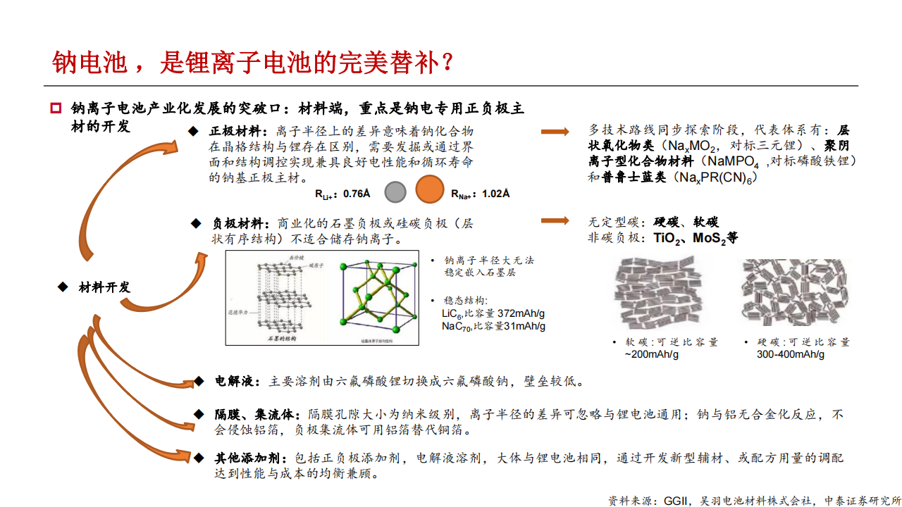 新能源汽车和储能行业研究报告：电车海外加速，储能景气向上_16.png