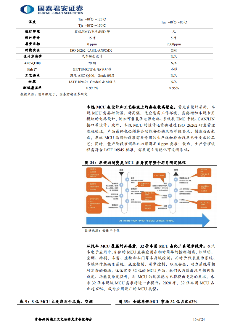 半导体MCU行业专题报告：国产化浪潮持续，国内MCU厂商快速发展_15.png