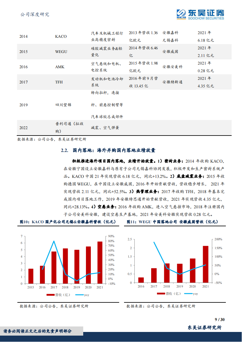 中鼎股份（000887）研究报告：智能底盘领域优质标的_08.png