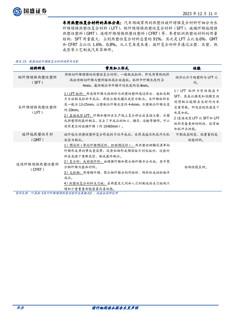 玻璃玻纤行业专题研究：玻纤粗纱供需拆分，供强需弱，持续筑底_08.png