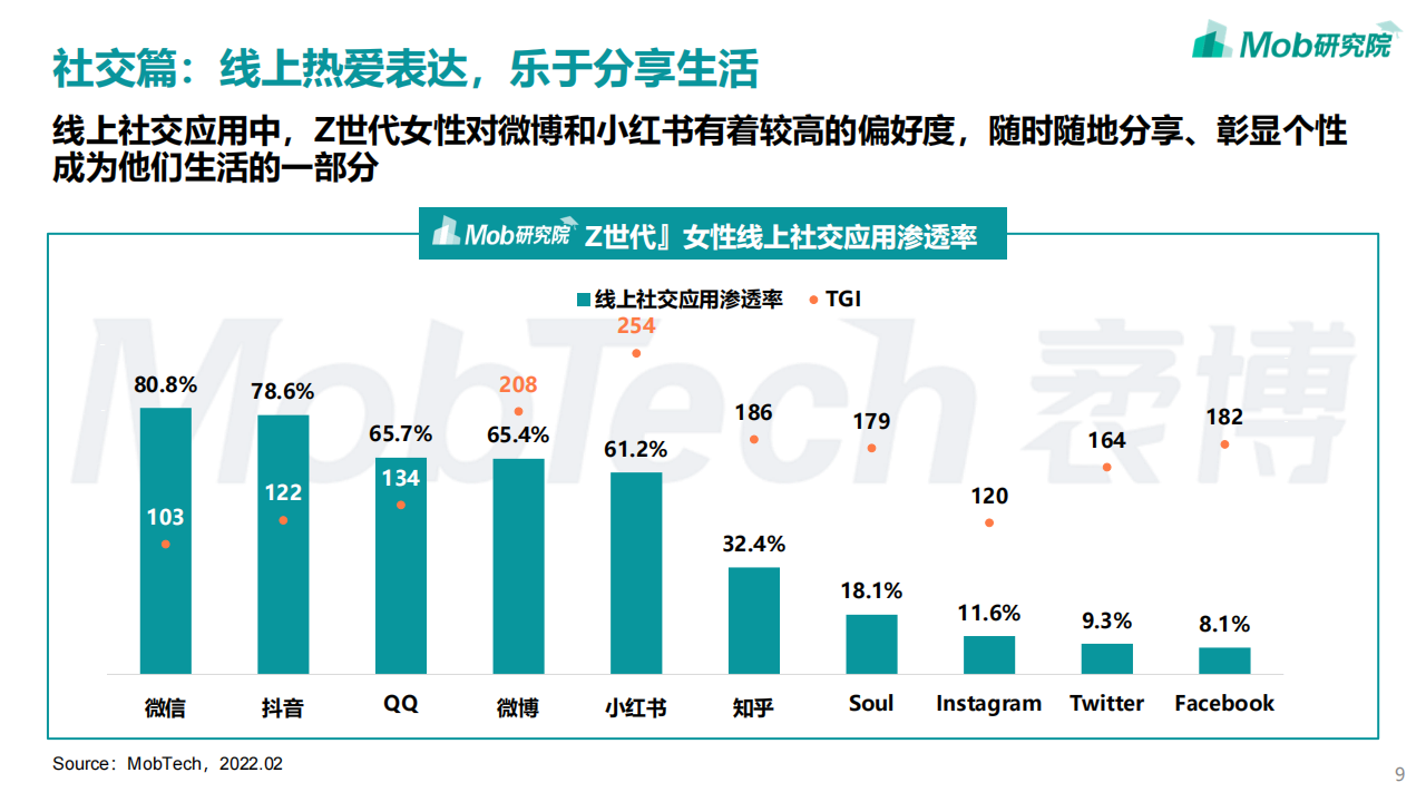 2022年Z世代女性洞察报告-2022-04-宏观大势_08.png