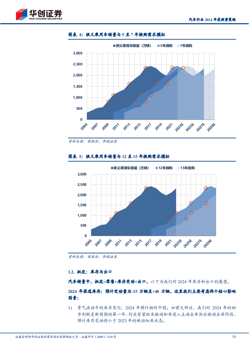 汽车行业2024年度投资策略：将船驶入新航线_09.png