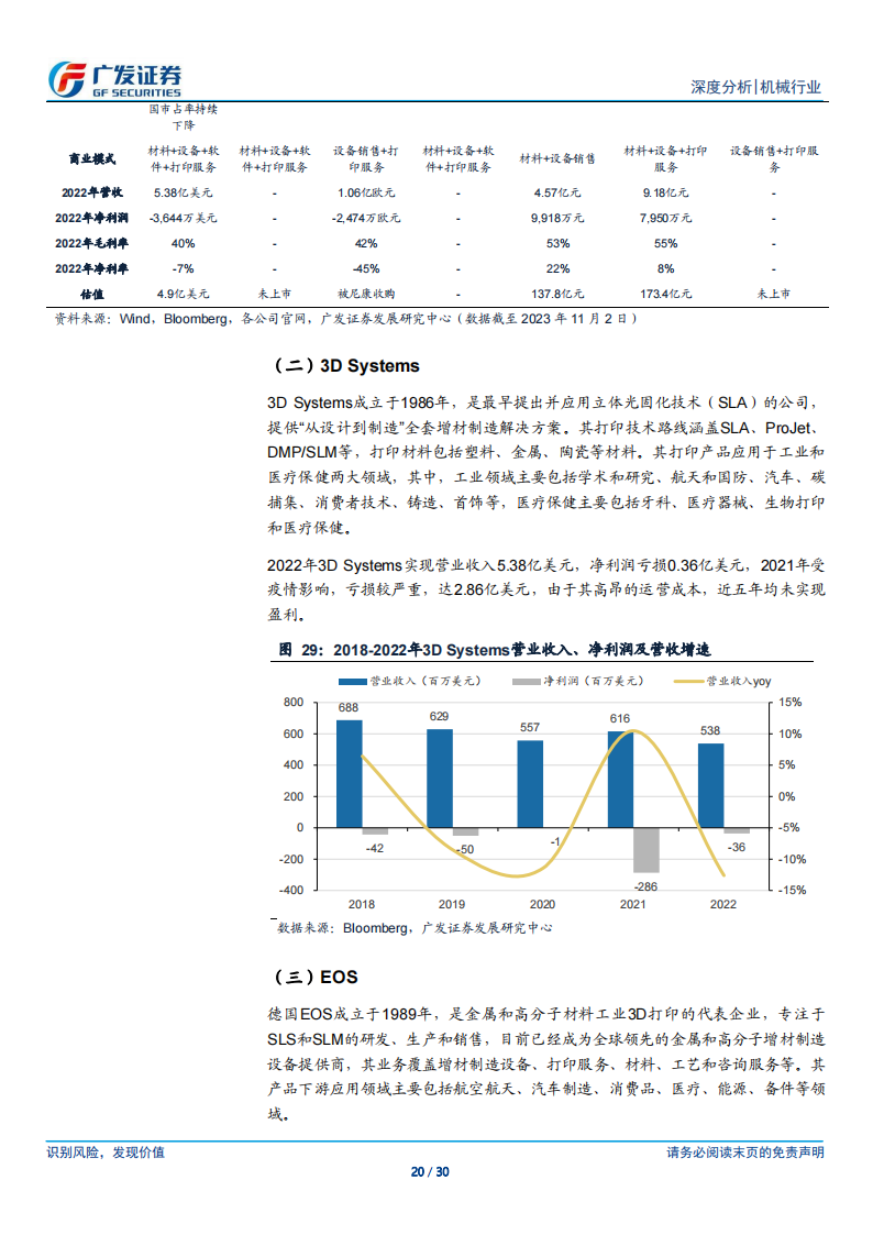 3D打印专题报告：制造的另一种解_19.png