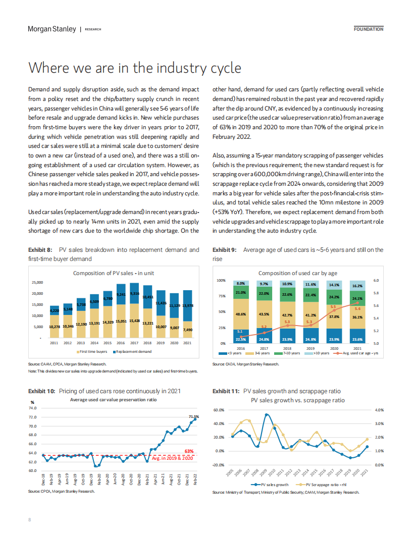 摩根士丹利-中国汽车行业报告（英）-2022-03-市场解读_07.png