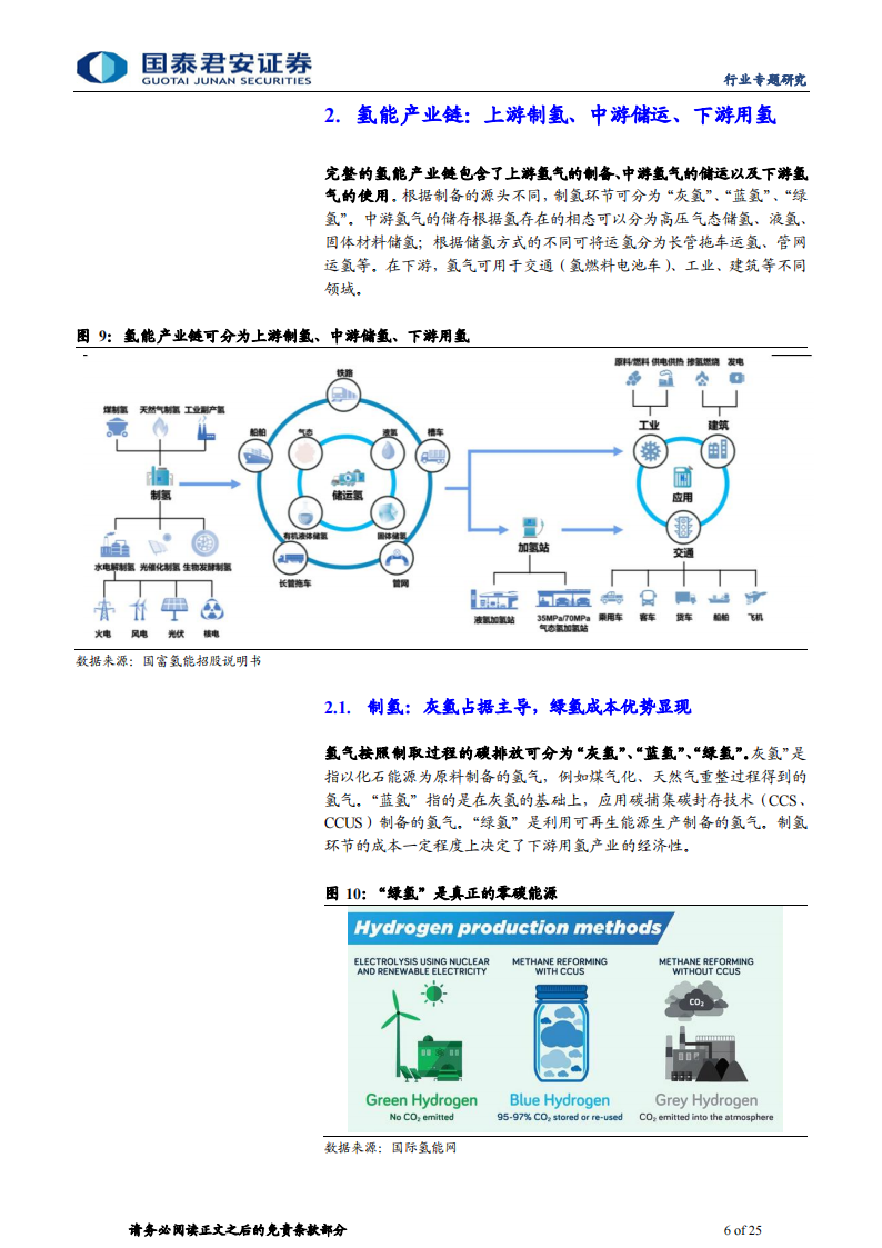 氢能源行业专题研究：上下游并进，“氢”装上阵_05.png