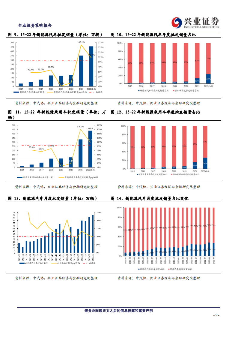 汽车行业2023年年度策略：不必悲观，结构制胜_08.png