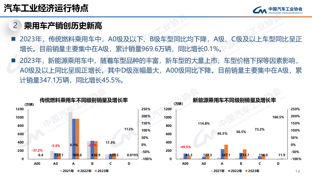 中汽协：2023年12月中国汽车产销报告-2024-01-市场解读_13.png