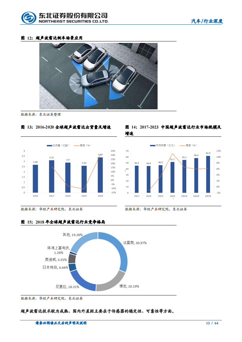 汽车行业深度报告：智能驾驶产业链梳理_12.png