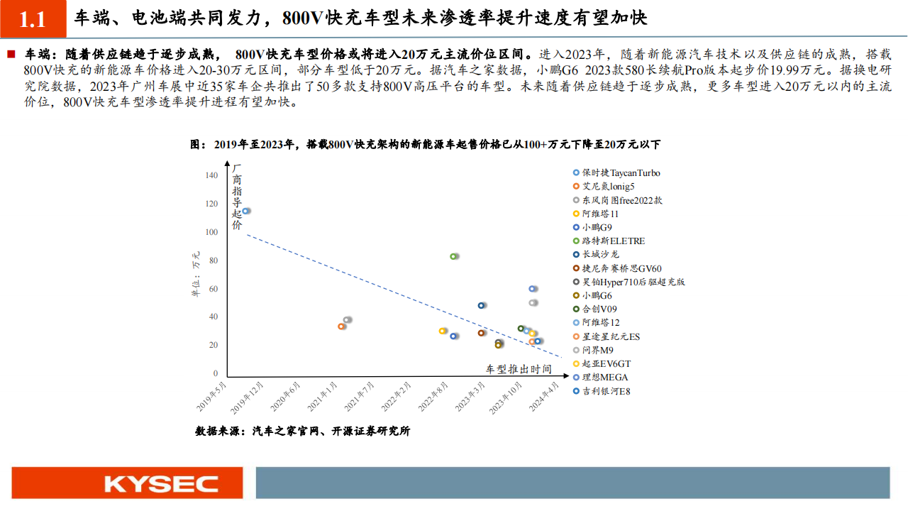 化工行业投资策略：800V快充趋势乘风起，技术升级催生材料发展新机遇_07.png