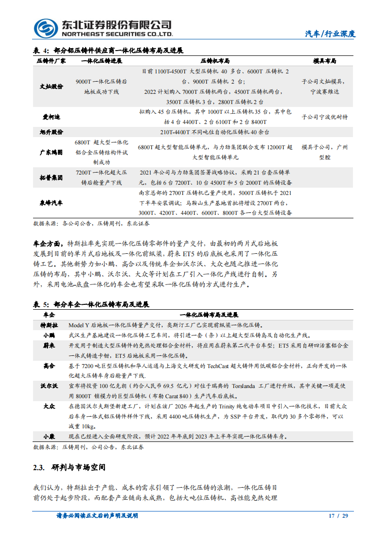 汽车行业一体化压铸研究报告：应时而生，方兴未已_16.png