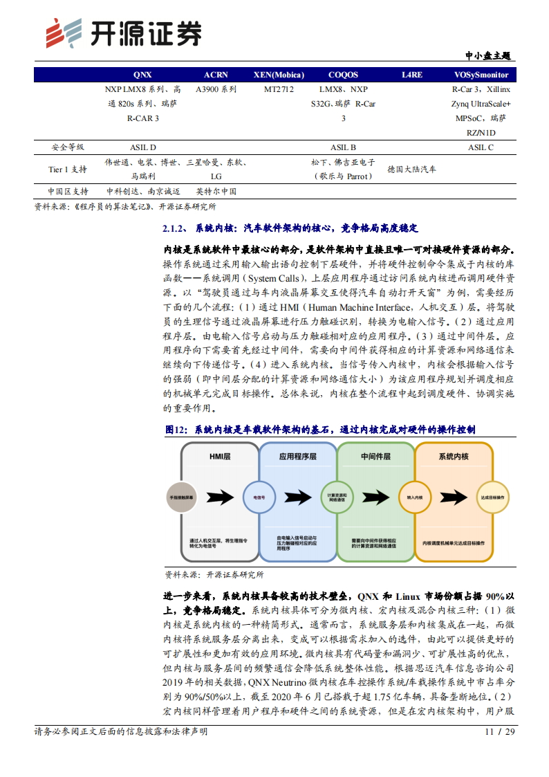 智能汽车专题报告之软件篇：迈向SOA软件架构_10.png