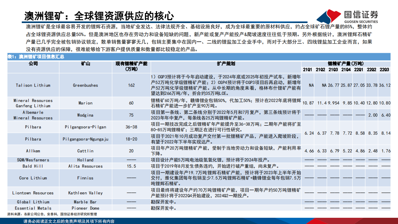 锂行业供需展望：2023年维持紧平衡格局，中长期供需矛盾缓解_08.png