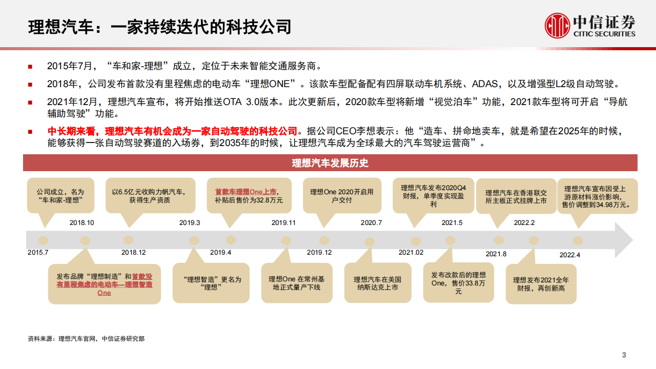 理想L9的创新和销量潜力-2022-05-新势力_03.png