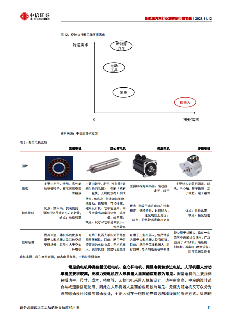 旋转执行器行业专题报告：人形机器人通用单元，专业执行器制造商首次登场_10.png