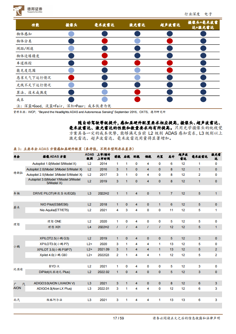 汽车半导体行业深度报告：需求爆发叠加国产加速，汽车芯片十年腾飞期开启_16.png