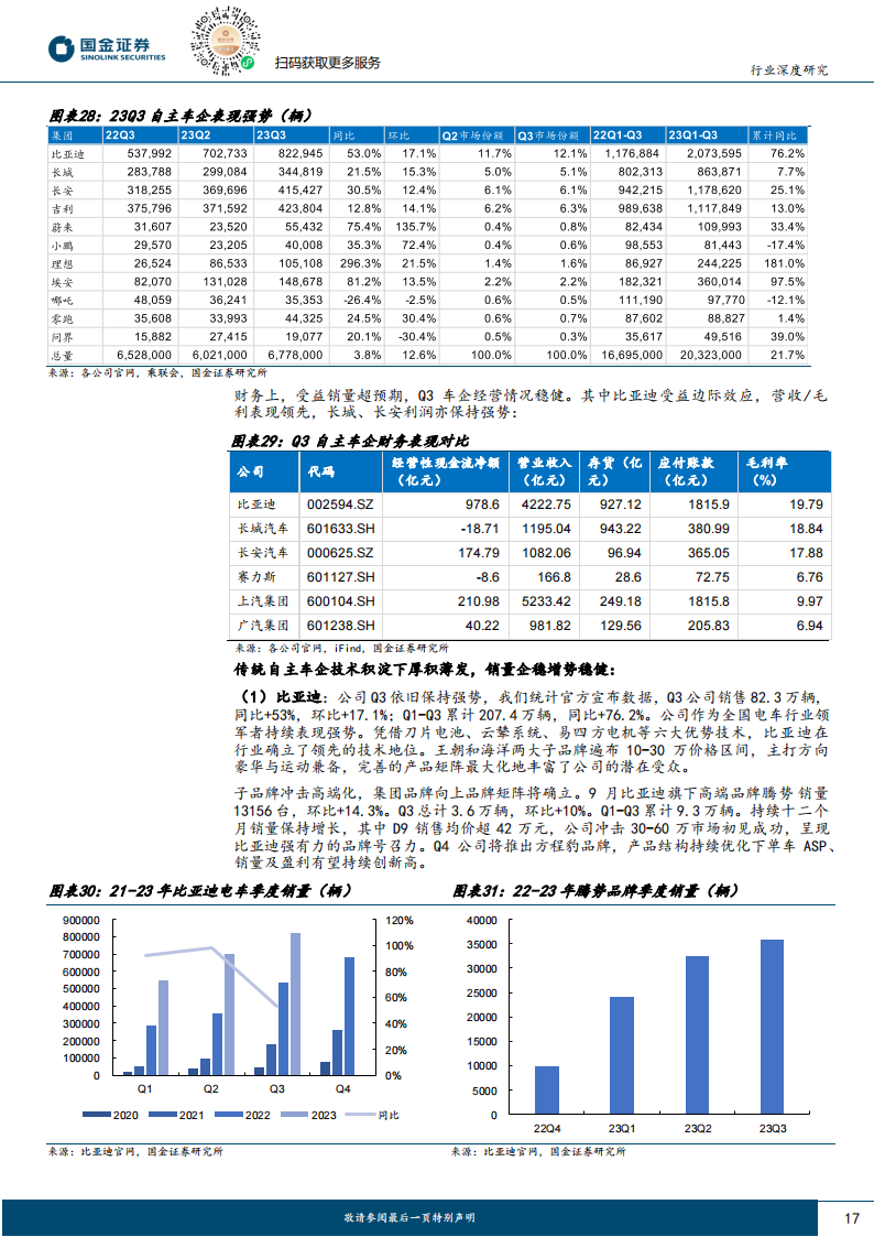 汽车行业三季报总结：汽零坚挺、电池触底，分化或是未来主旋律_16.png