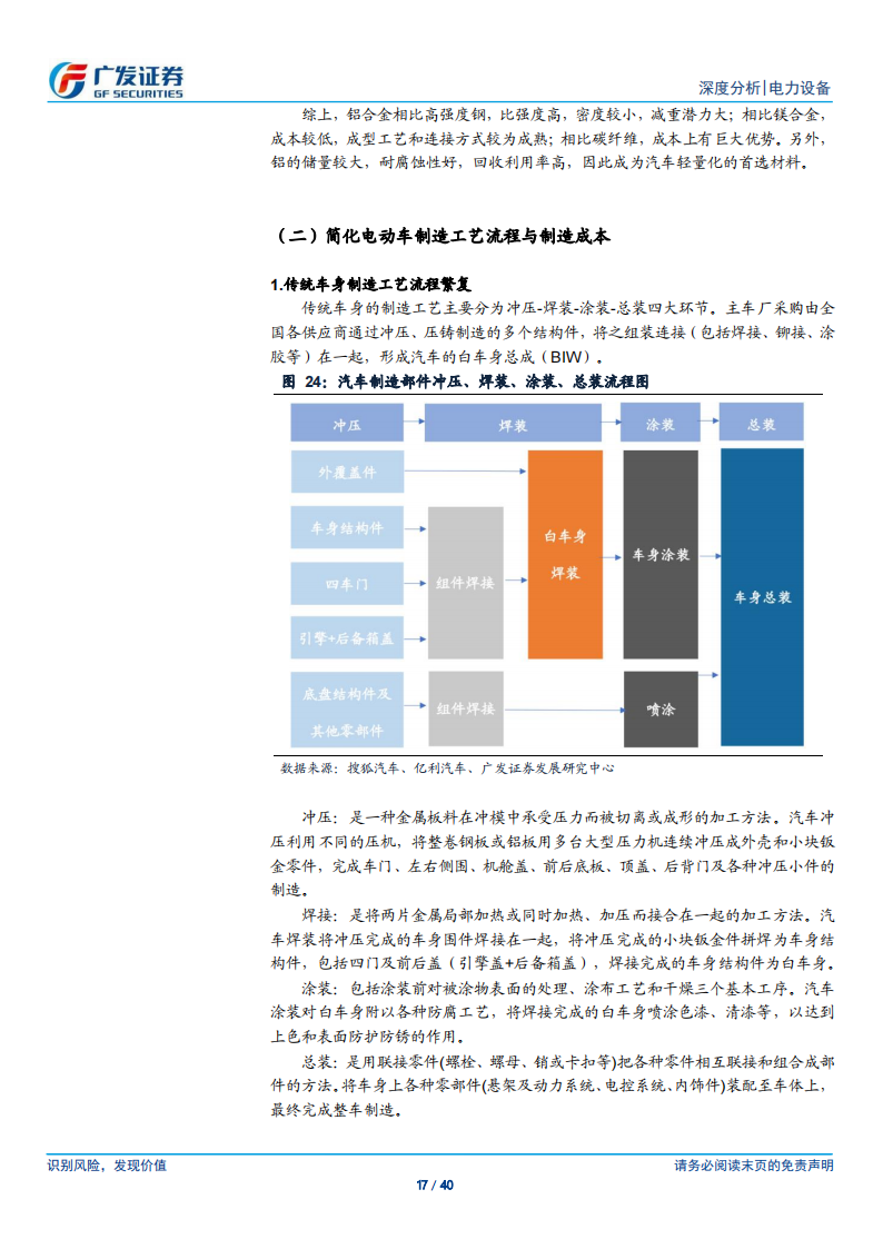 新能源汽车行业专题报告：一体化压铸从0到1，构建电动车制造壁垒_16.png