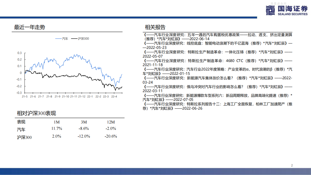 激光雷达：城市NOA，自动驾驶之光-2022-07-自动驾驶_01.png