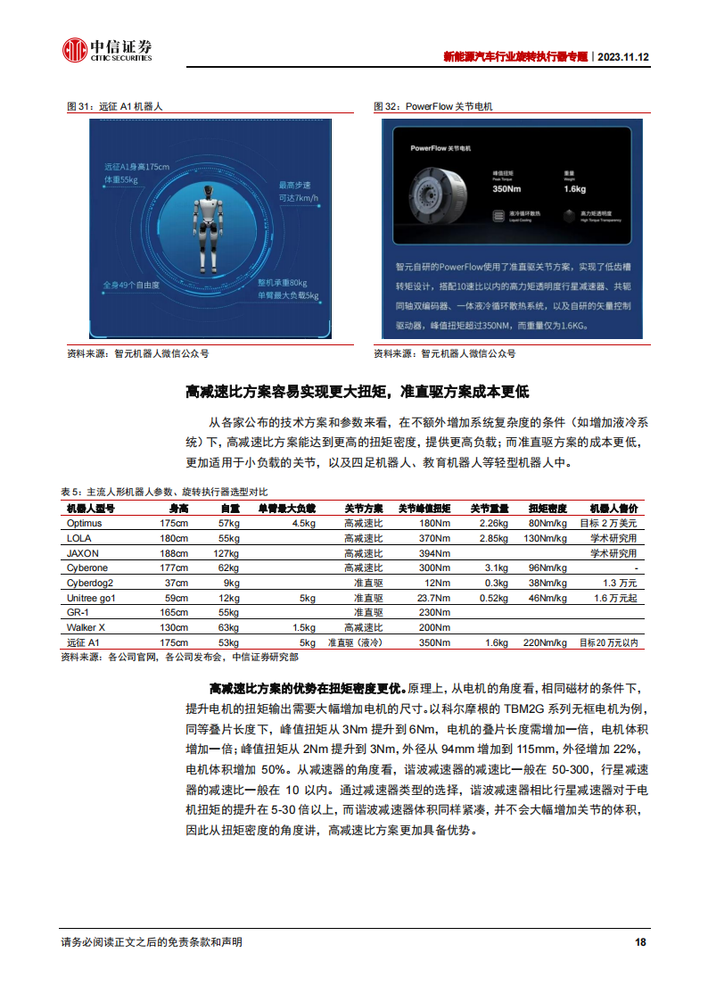 旋转执行器行业专题报告：人形机器人通用单元，专业执行器制造商首次登场_17.png